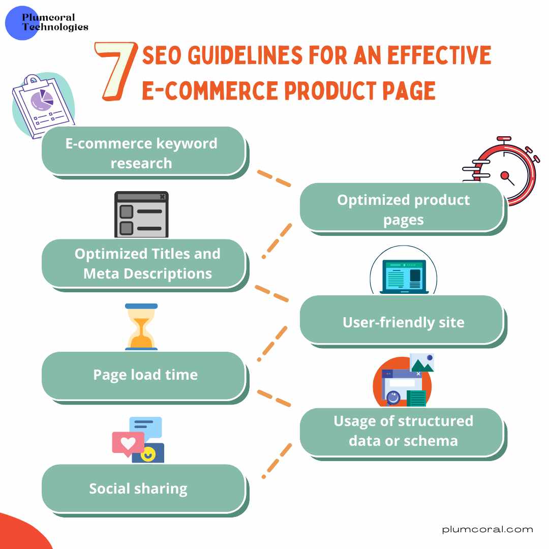 SEO-Guidelines-for-an-effective-e-commerce-product-page